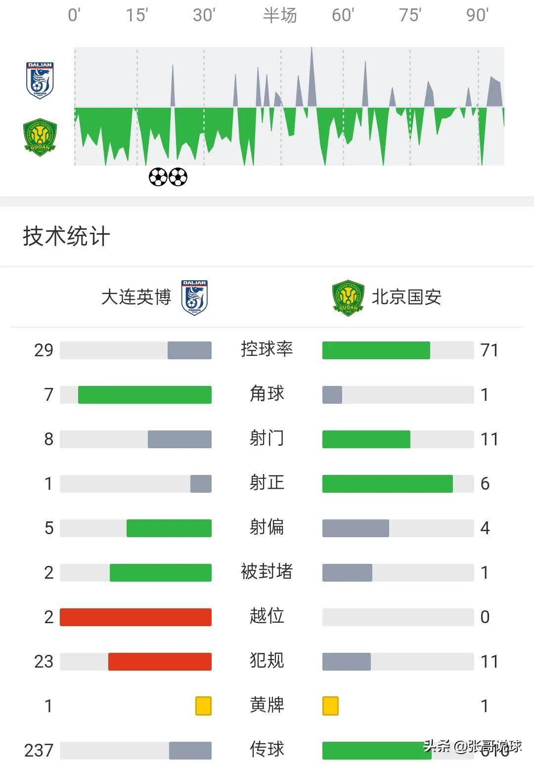 国安客场挑战泰达，争夺积分前位位置
